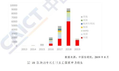 如何在TPWallet中创建另一个钱包：一步步指南